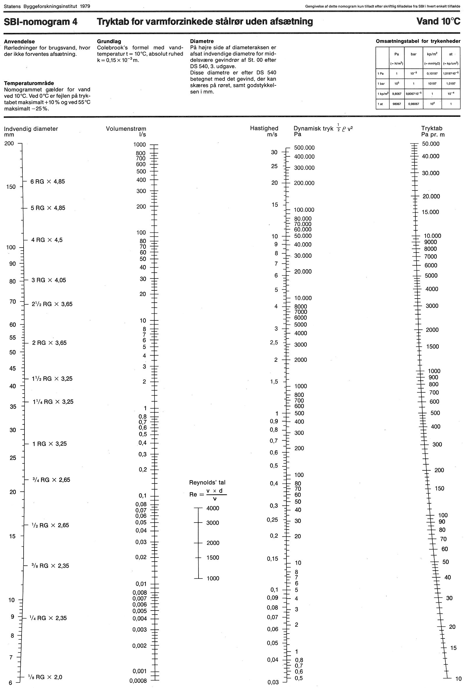 Tryktab for varmforzinkede stålrør uden afsætning.