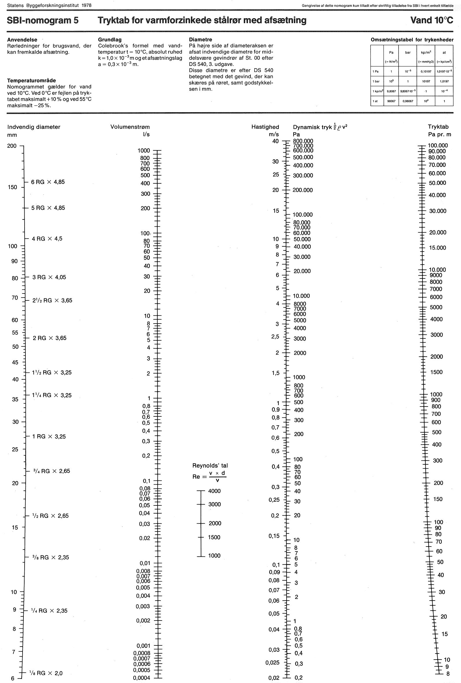Tryktab for varmforzinkede stålrør med afsætning.
