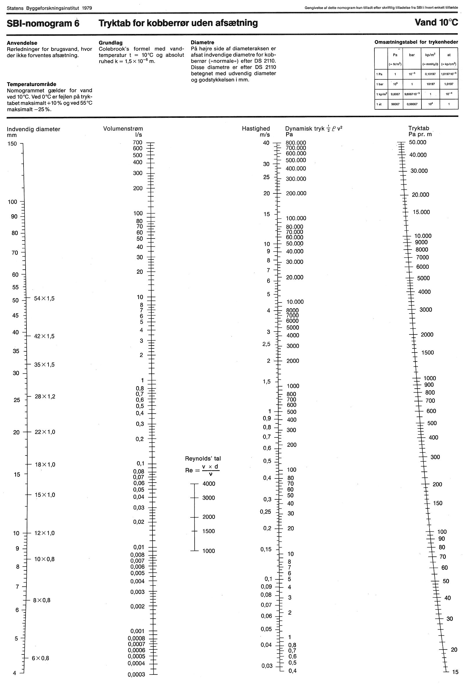Tryktab for kobberrør og rustfri stålrør uden afsætning.