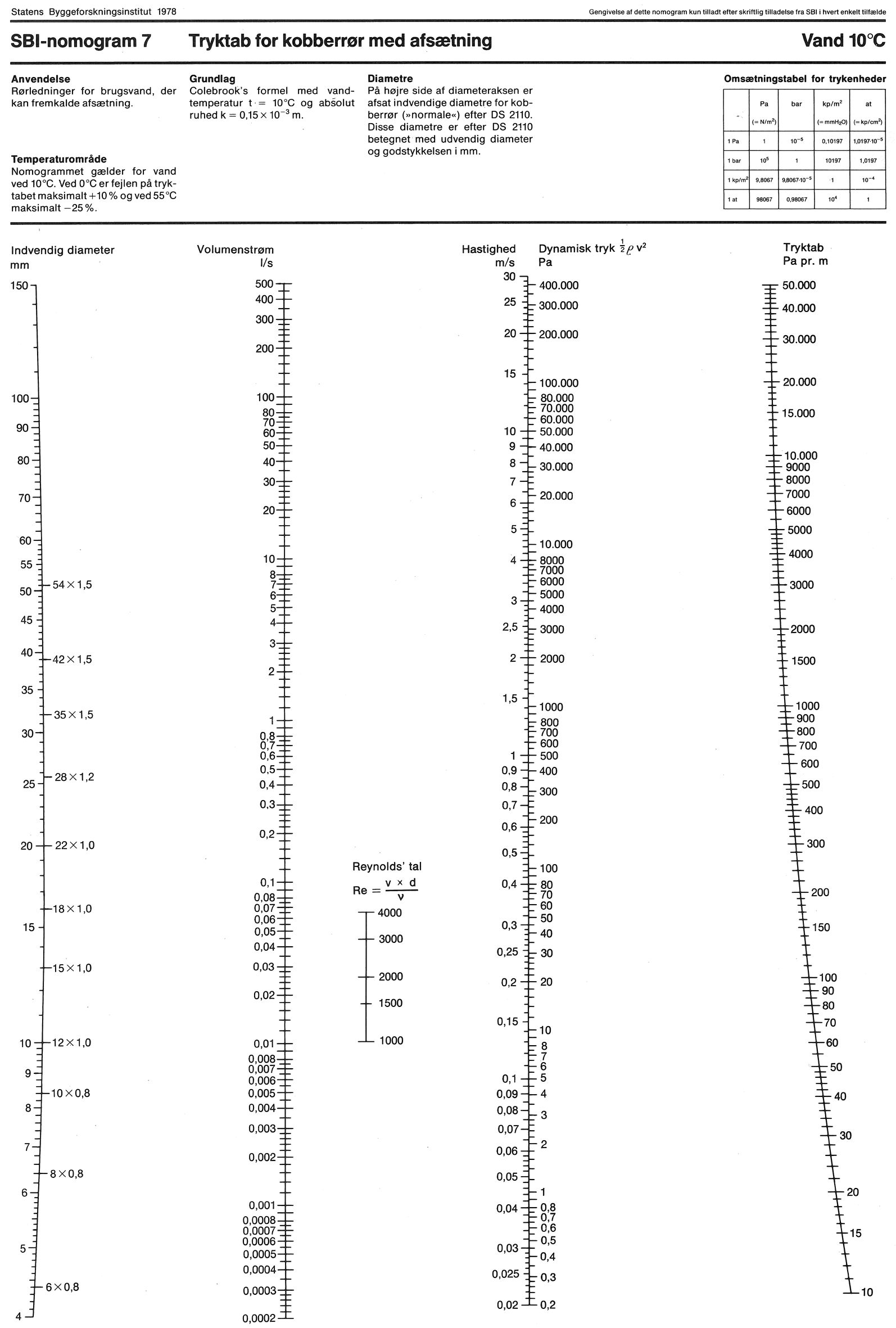 Tryktab for kobberrør og rustfri stålrør med afsætning.
