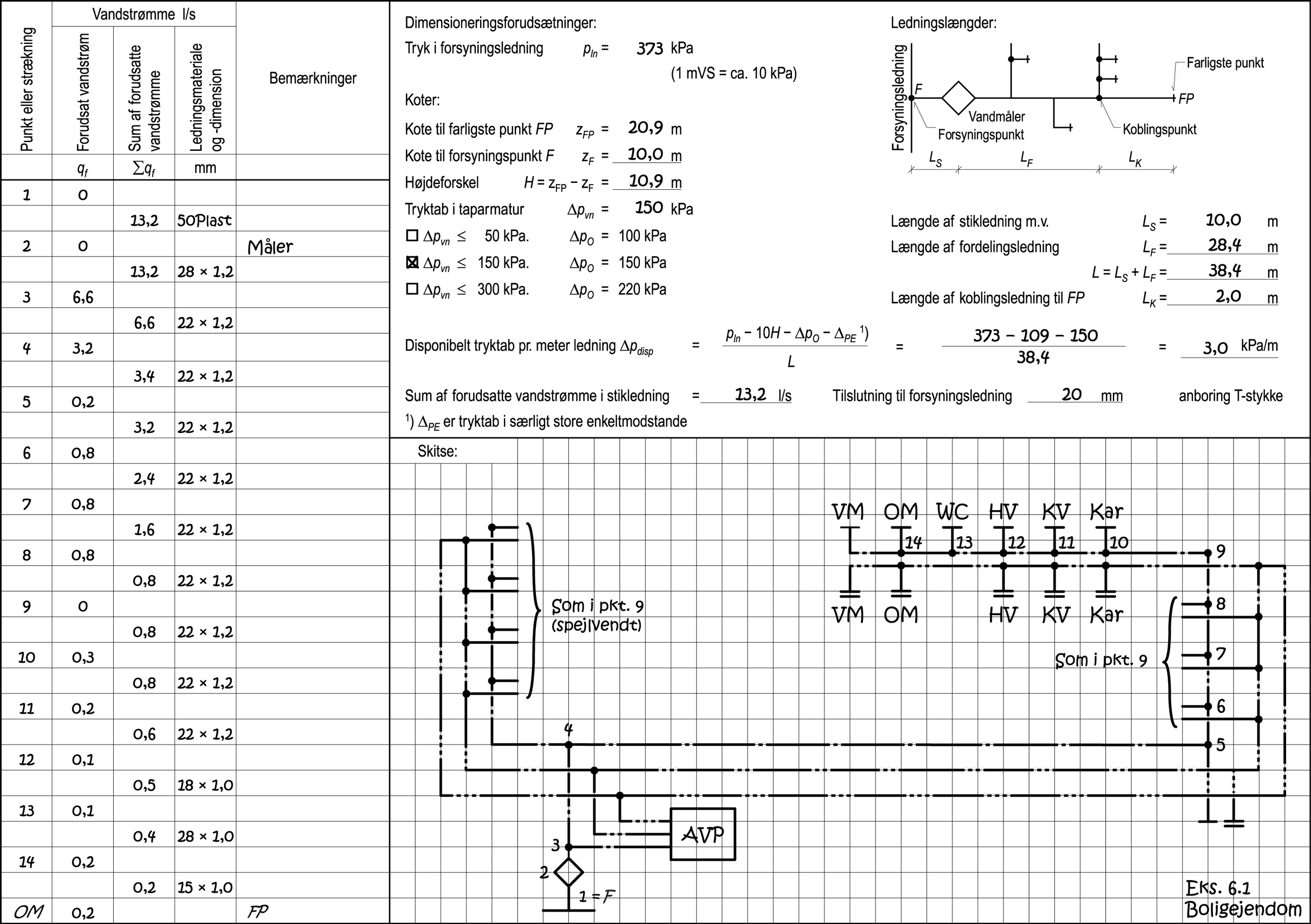 Dimensionering af installation i firetages beboelsesbygning.