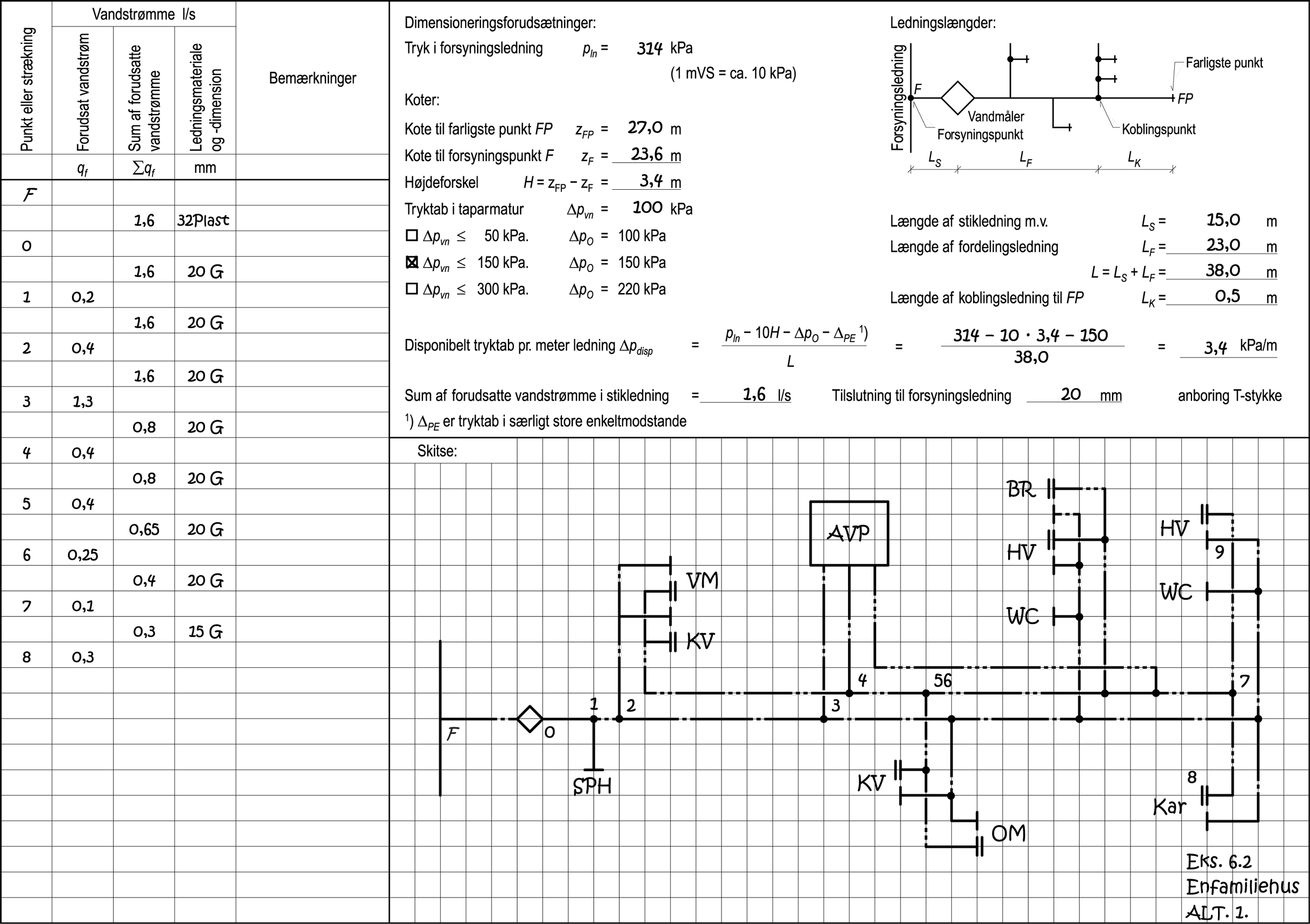Forenklet beregning af vandinstallation udført som fordelerrørsinstallation af pex-rør. 